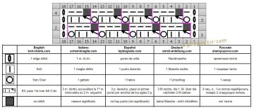 punto malla esquema