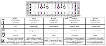 punto ojete esquema