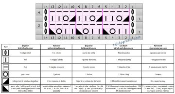 punto ojete esquema