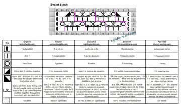 punto ojete esquema