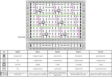 Punto diagonal esquema