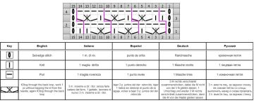 Punto diagonal esquema