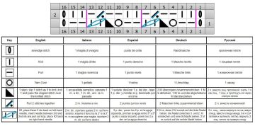 rayas en relieve esquema