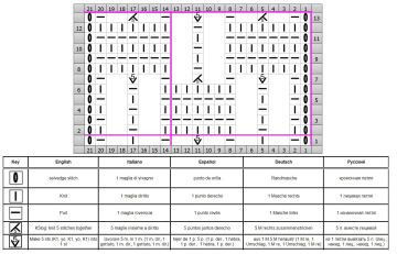 Punto Frambuesa esquema