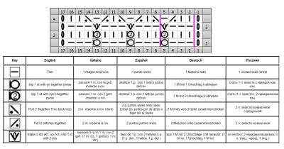 Punto estrella esquema