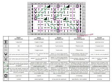 punto bucle esquema