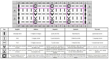 punto bucle esquema