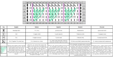punto bucle esquema