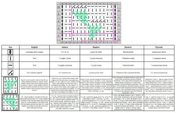 punto bucle esquema