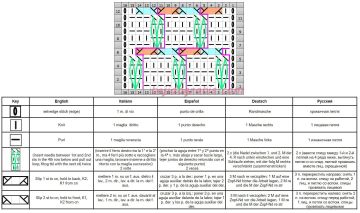punto bucle esquema 