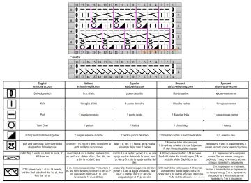 punto bucle esquema