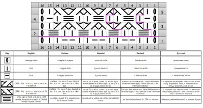 punto de rejilla esquema