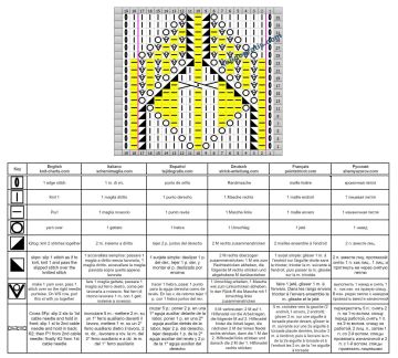 punto fantasia esquema