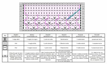 punto fantasia esquema