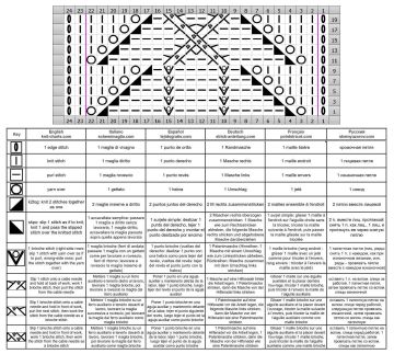 punto fantasia esquema
