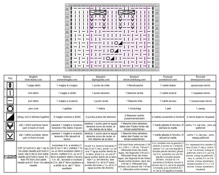 punto fantasia 117 esquema