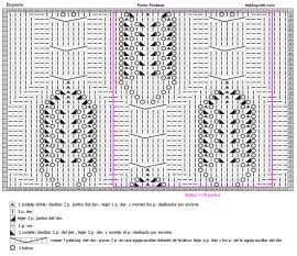punto fantasia esquema