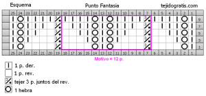 punto fantasia esquema
