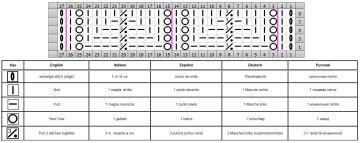 punto fantasia esquema