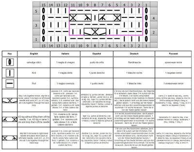 punto fantasia esquema