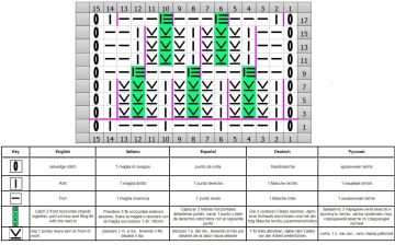 punto fantasia esquema