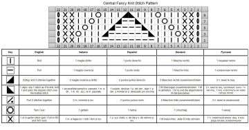 punto fantasia esquema