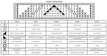 punto fantasia esquema