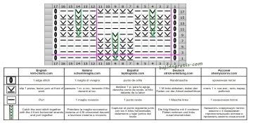 punto fantasia esquema