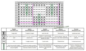 punto fantasia esquema