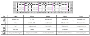 punto fantasia esquema