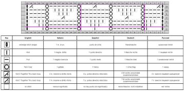 punto fantasia esquema