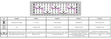 punto fantasia esquema