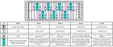 punto fantasia esquema
