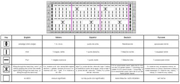 punto fantasia esquema