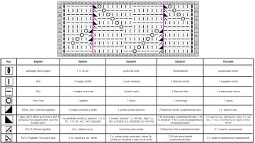 punto fantasia esquema