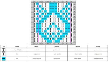 punto fantasia esquema