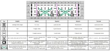 punto fantasia esquema