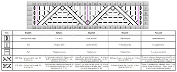 punto fantasia esquema