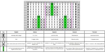 punto fantasia esquema