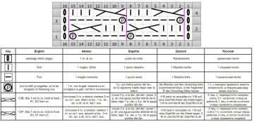 punto fantasia esquema