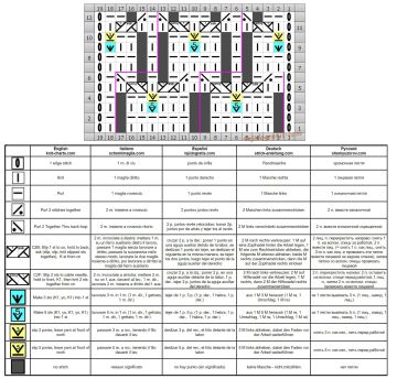 punto fantasia esquema