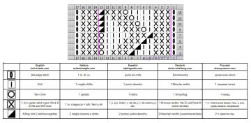 punto fantasia esquema
