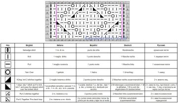 punto fantasia esquema