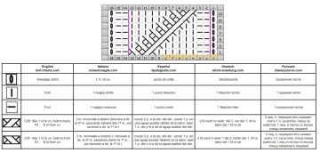 punto fantasia esquema