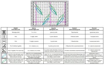 punto fantasia esquema