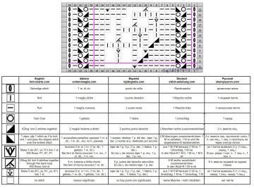 punto fantasia esquema