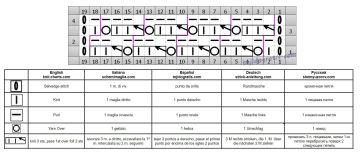 punto fantasia esquema