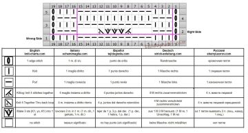punto fantasia esquema