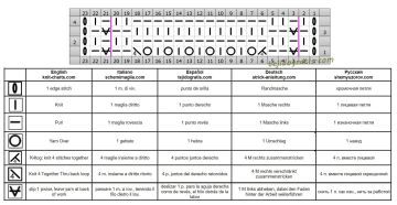 punto fantasia esquema