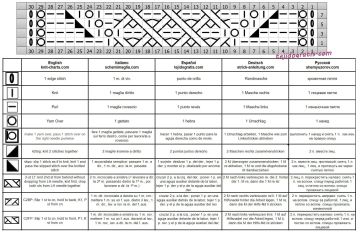 punto fantasia esquema
